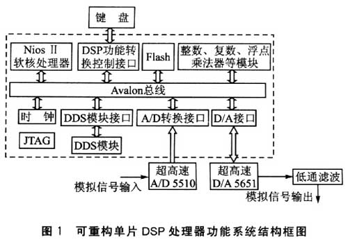 系統(tǒng)結(jié)構(gòu)框圖