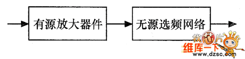 射頻小信號(hào)放大器電路的基本組成