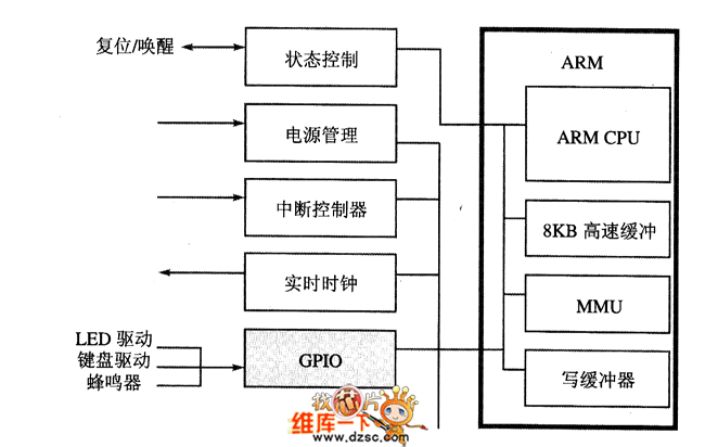 GPIO應(yīng)用舉例