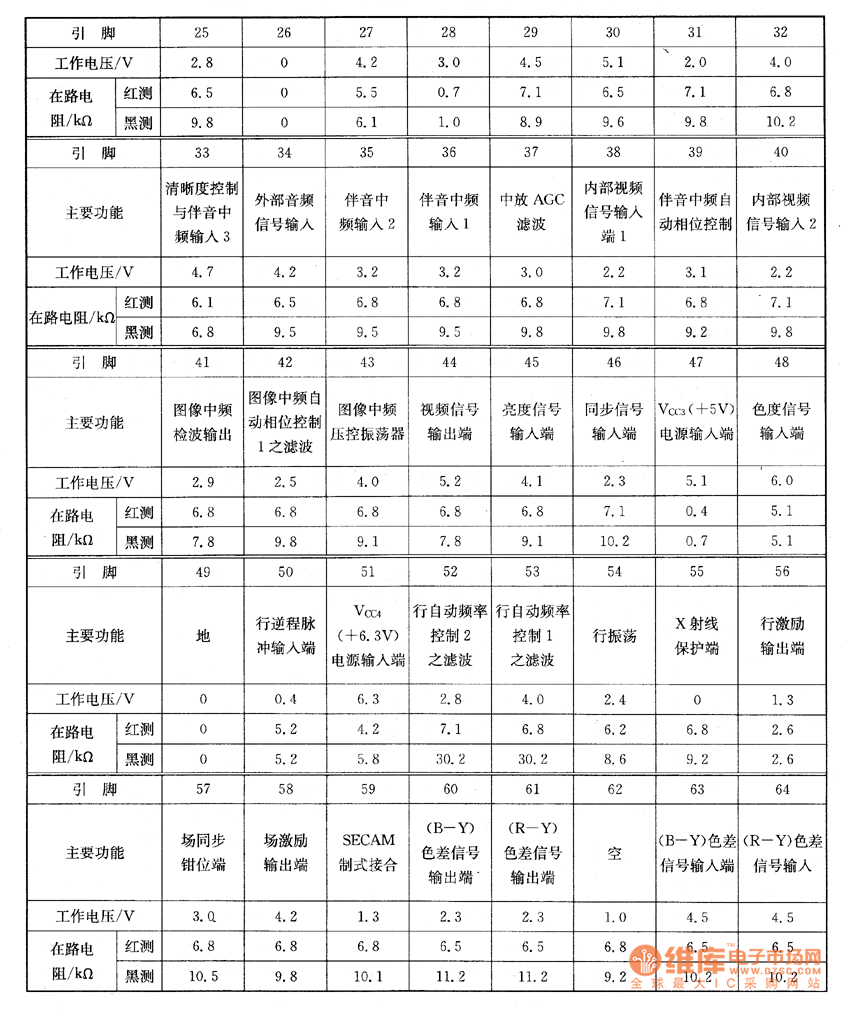 (chung)S500-2588ϵęzy(c)(sh)(j)