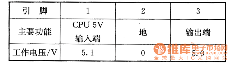 FV-88AӰC(j)ϵęzy(c)(sh)(j)