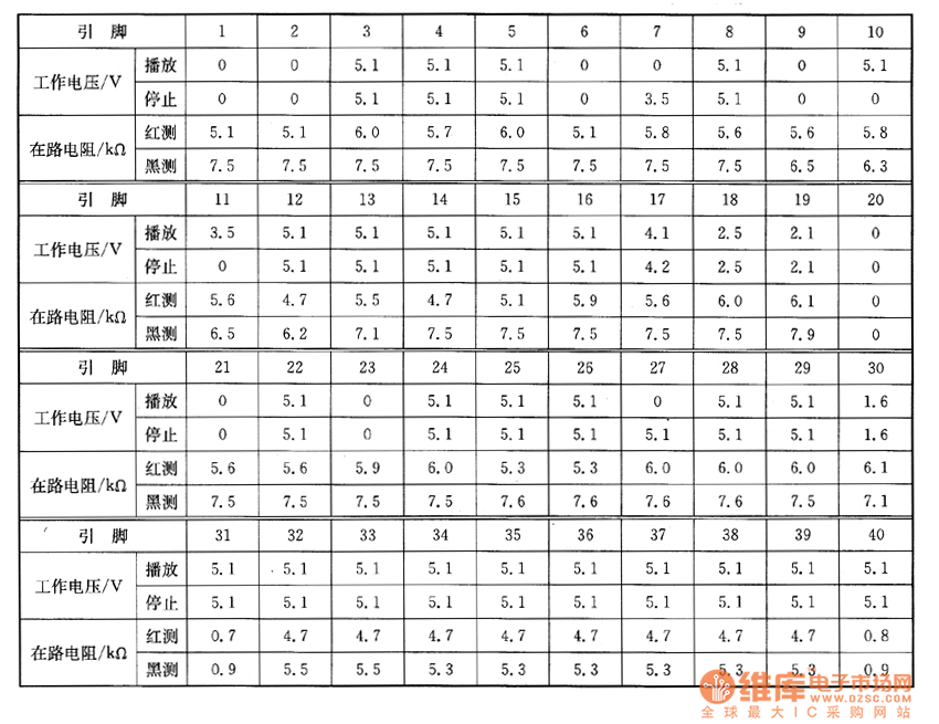 AT系列TAT89C51集成電路實(shí)用檢測數(shù)據(jù)
