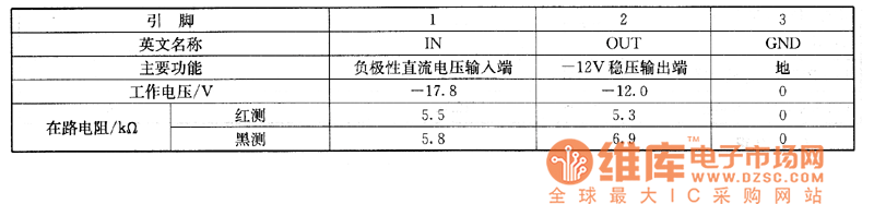L51PT28AͱͶϵęzy(sh)(j)