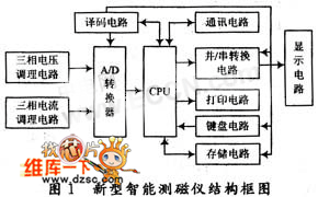 ADS8364在新型智能測磁儀中的應用