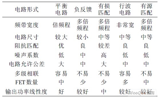 一種衛(wèi)星導(dǎo)航接收機(jī)低噪放的設(shè)計與實現(xiàn)