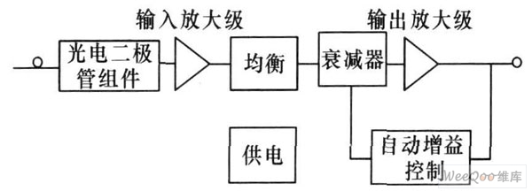 光接收機(jī)工作原理及其故障排除