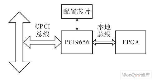 種基于PCD656的高速PCI總線接口的設計與實現(xiàn)