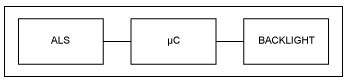 采用MAX44009環(huán)境光傳感器，輕松控制LCD顯示屏亮度
