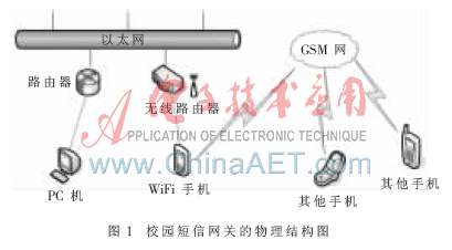 基于Windows mobile智能手機(jī)的校園短信網(wǎng)關(guān)系統(tǒng)的設(shè)計(jì)與實(shí)現(xiàn)