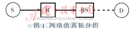 淺談TCP-BM對于異構(gòu)網(wǎng)絡(luò)TCP協(xié)議的重要性