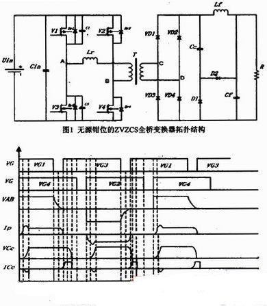 光伏并網(wǎng)系統(tǒng)DC/DC全橋軟開關(guān)變換器的研究