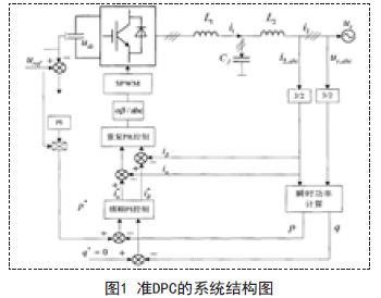 基于LCL型濾波器的光伏并網(wǎng)逆變器的設(shè)計(jì)方案