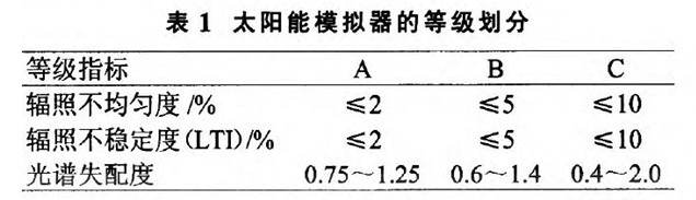 應(yīng)用于光伏組件測(cè)試的3A級(jí)太陽模擬器的設(shè)計(jì)