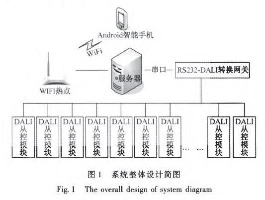 支持Android智能手機(jī)控制的DALI智能照明系統(tǒng)設(shè)計(jì)