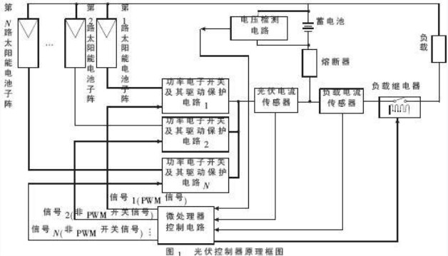 一種新型光伏控制器PWM控制的解決方案