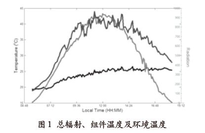 基于光伏電池組件的溫度預(yù)測(cè)方法研究