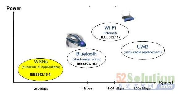 基于NXP 公司32位MCU  Zigbee智能照明解決方案