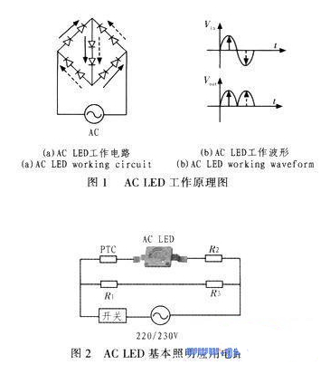 基于單片機(jī)控制的LED智能照明系統(tǒng)設(shè)計(jì)