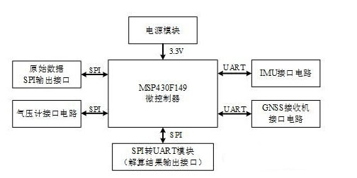 采用MSP430的機(jī)器人定位系統(tǒng)電路設(shè)計(jì)
