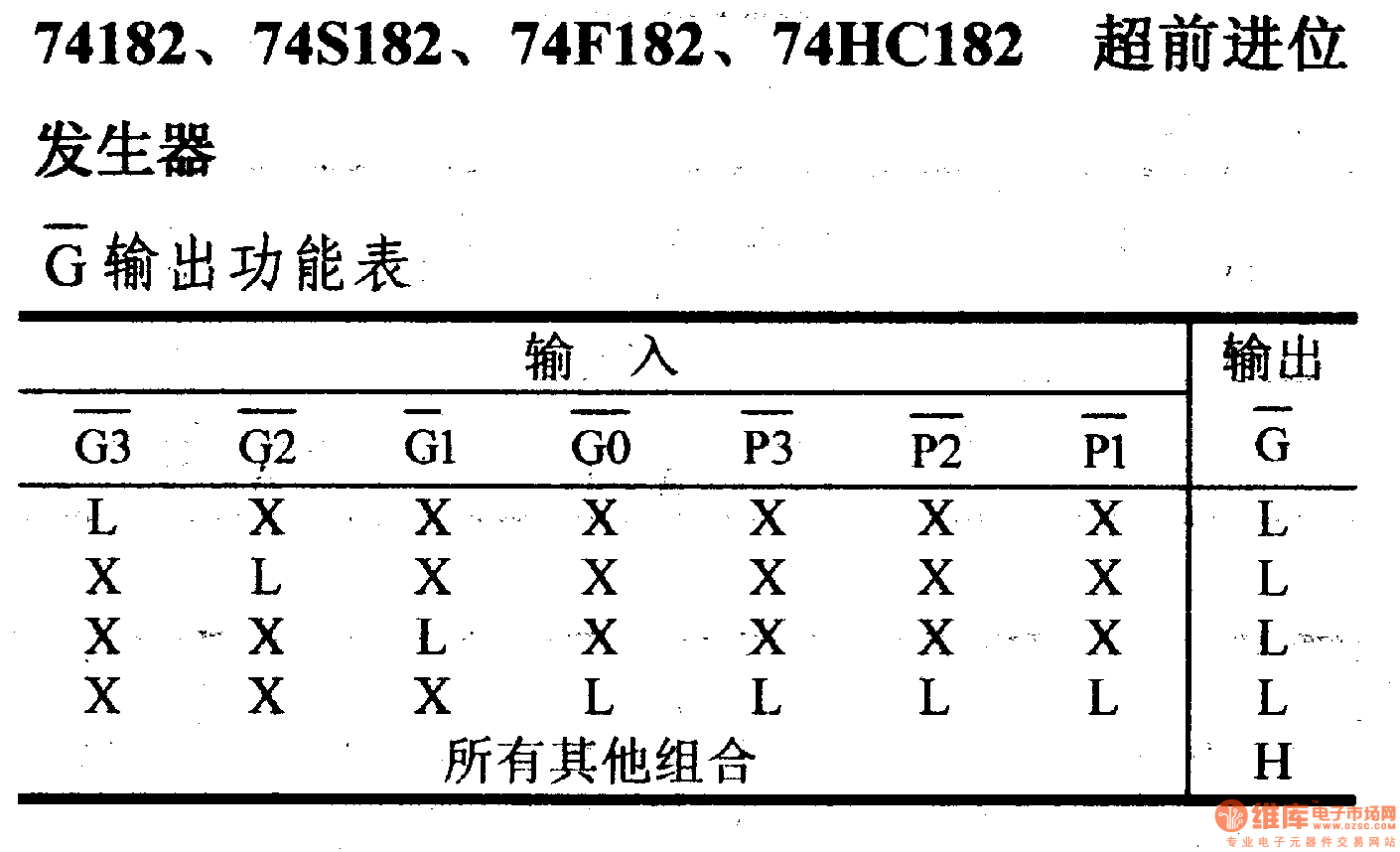 74系列數(shù)字電路74182.74S182等超前進(jìn)位發(fā)生器
