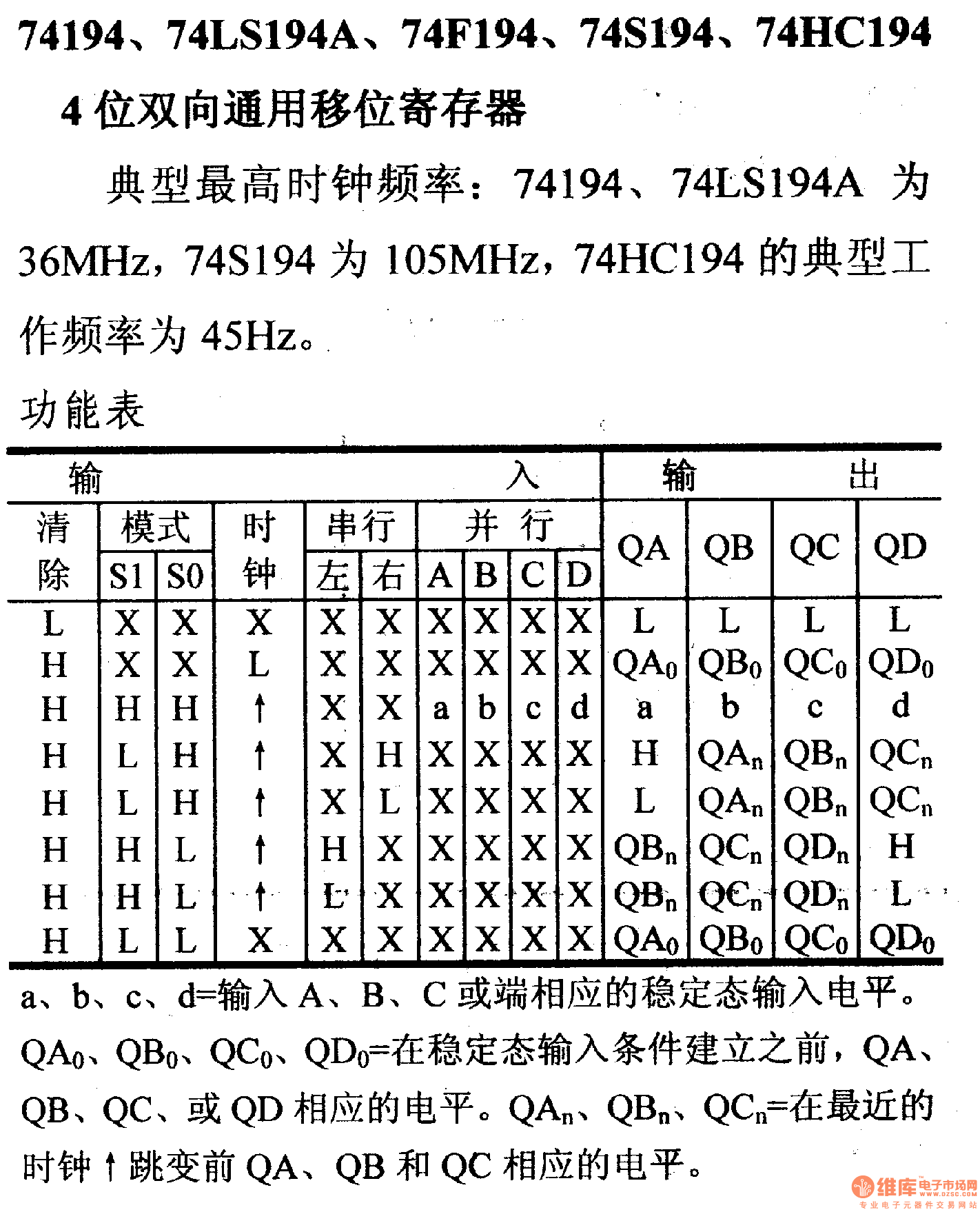74系列數(shù)字電路74194.74LS194A等4拉雙向通用移位寄存器