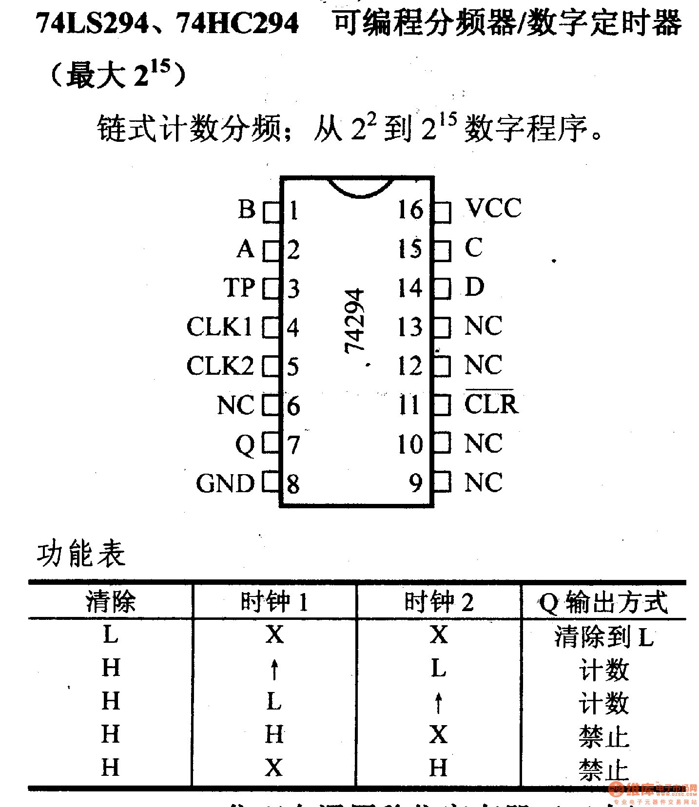 74系列數(shù)字電路74LS294.74HC294可編程分頻器/數(shù)字定時(shí)器