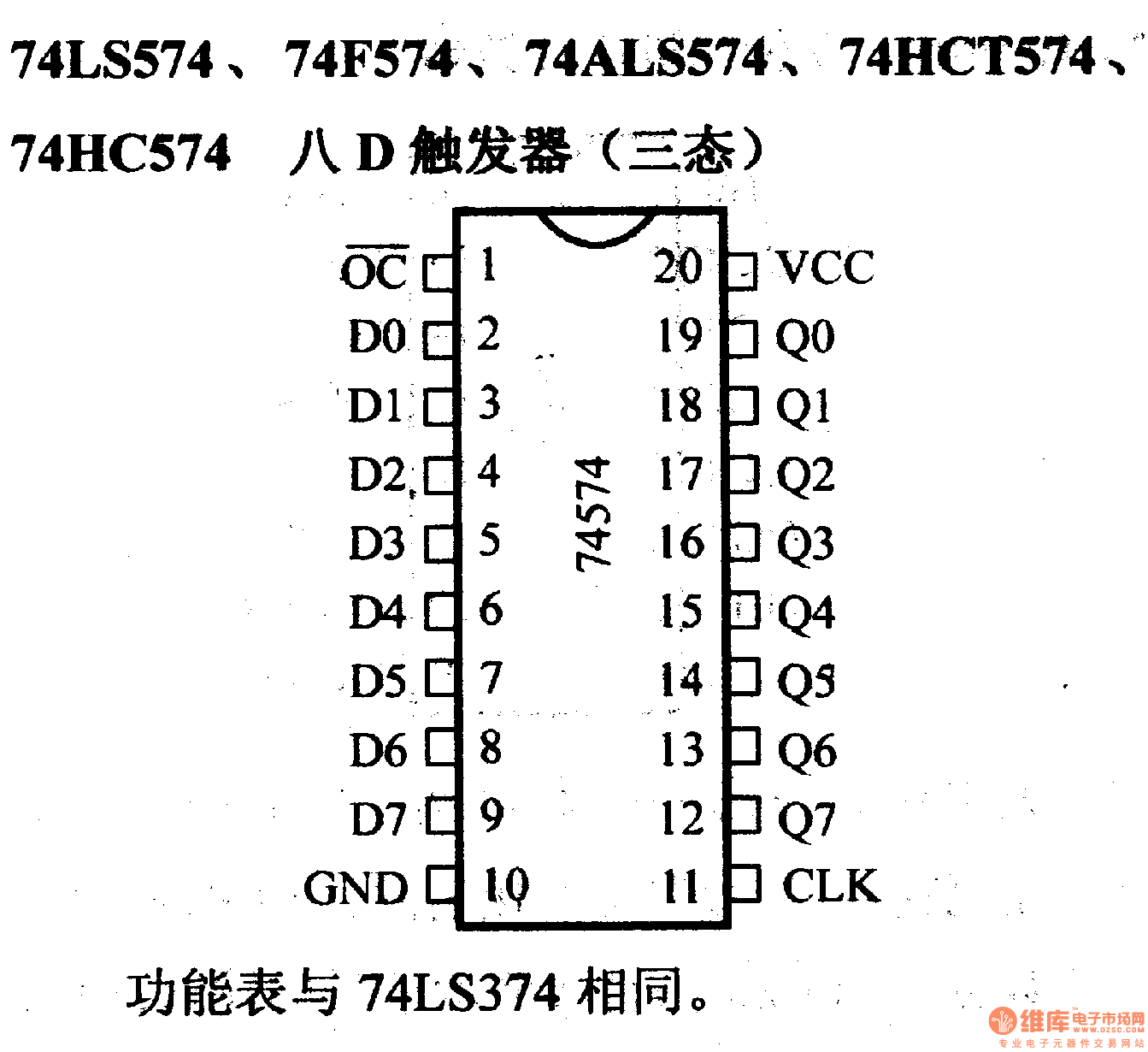 74系列數(shù)字電路74LS574等八D觸發(fā)器(三態(tài))