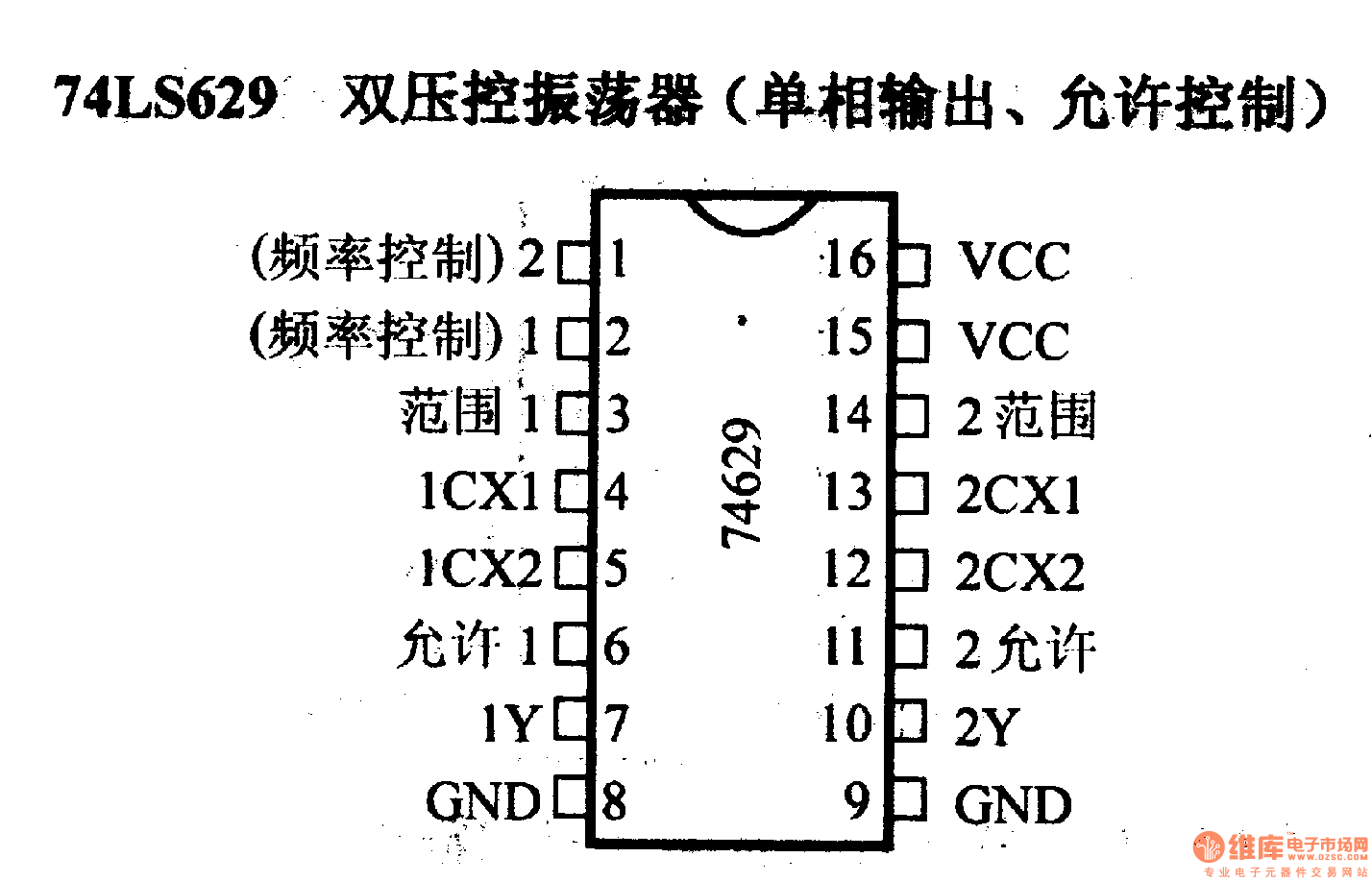 74系列數(shù)字電路74LS629雙壓控振蕩器(單相輸出,允許控制)