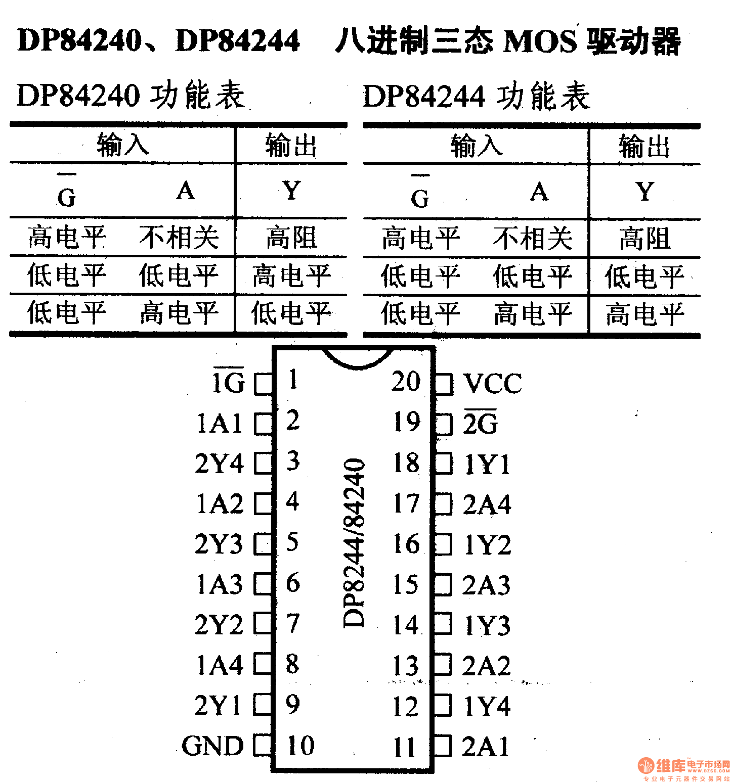 驅(qū)動(dòng)器和通信電路引腳及主要特性DP84240、DP84244 八進(jìn)制三態(tài)MOS驅(qū)動(dòng)器