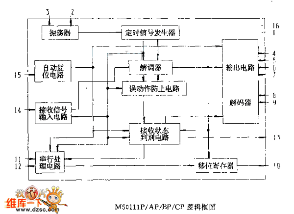 M50111P／AP／By／CF  邏輯框電路圖
