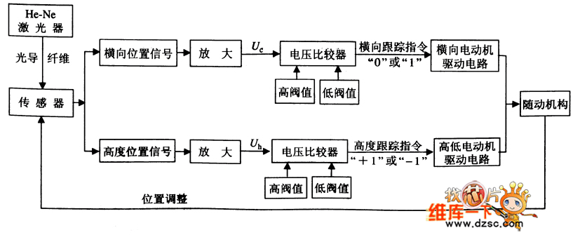 開關(guān)激光上相跟蹤控制路線電路圖