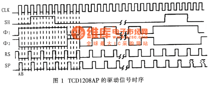 基于FPGA的線陣CCD驅(qū)動(dòng)器設(shè)計(jì)