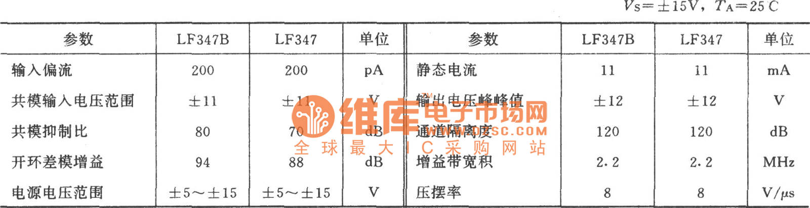 集成四運放347的主要參數(shù)