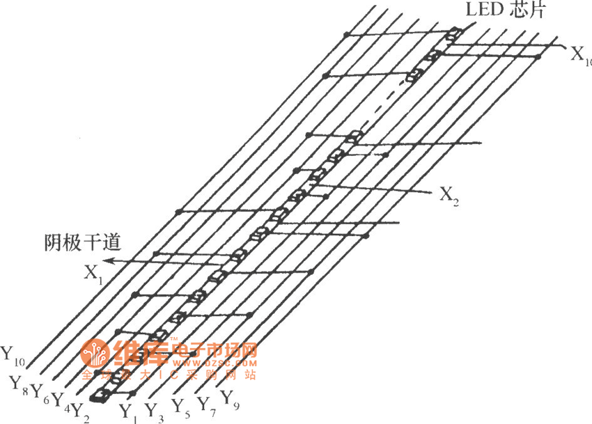 LED光柱顯示器的基本結(jié)構(gòu)電路圖