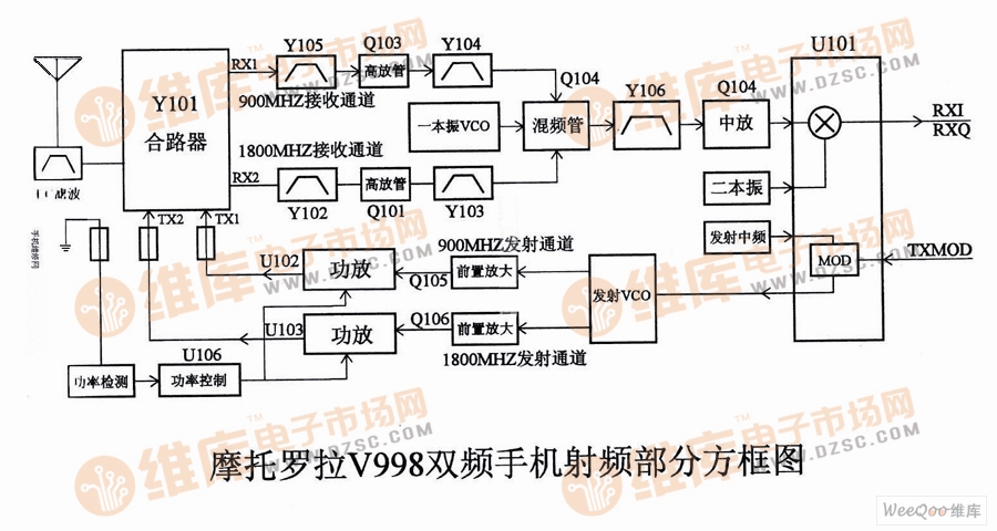 摩托羅拉V998雙頻手機射頻部分電路圖