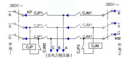 兩路供電系統(tǒng)自動轉(zhuǎn)換供電系統(tǒng)電路圖